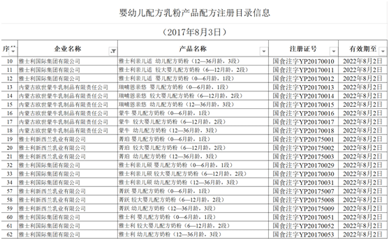 首批清单出炉！蒙牛雅士利集团实力领跑占据榜单约1/4