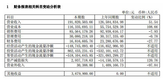 中葡股份上半年主业再亏 国产葡萄酒双重承压