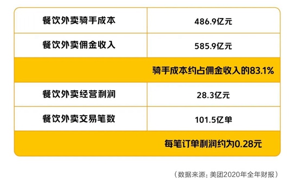 外卖费率透明化改革取得新进展