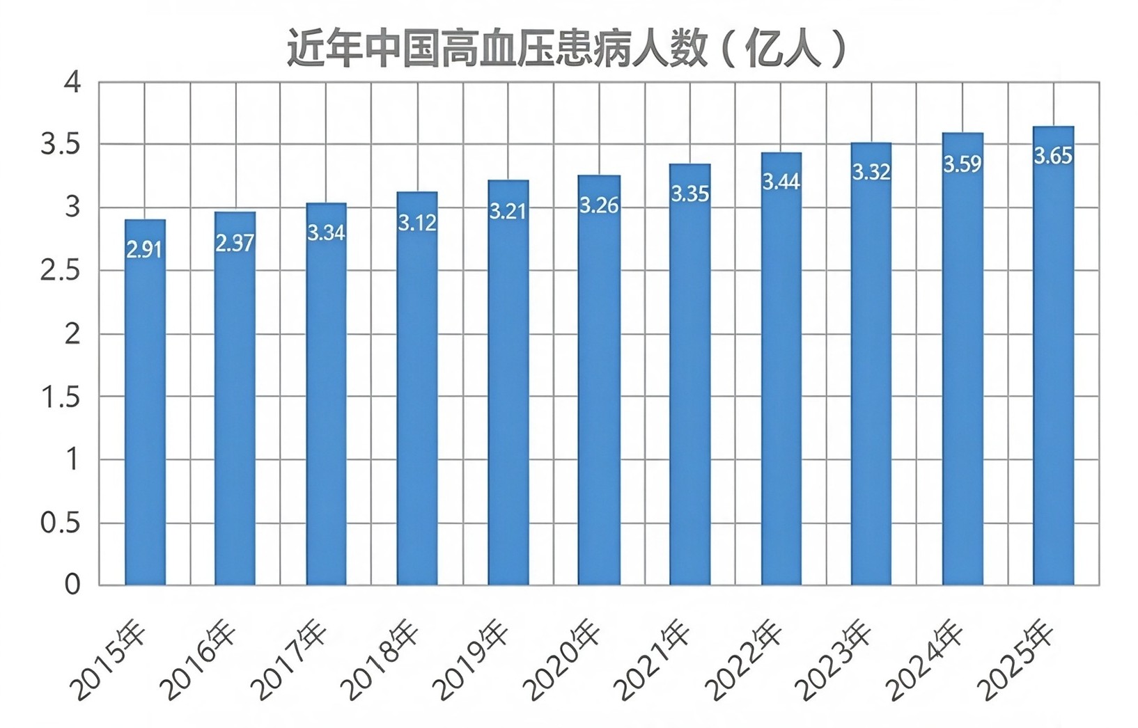 双节胖三斤,开工还 “晕碳”?小心踩中了升糖陷阱 双节胖三斤,开工还 “晕碳”?小心踩中了升糖陷阱