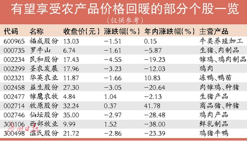 “白酒涨价风”要刮向食品饮料？