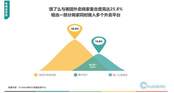 绯闻缠身三强首现出局者？外卖之争或在非餐领域