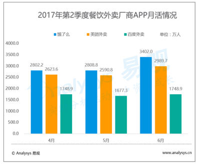 绯闻缠身三强首现出局者？外卖之争或在非餐领域