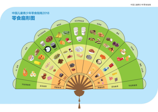 《中国儿童青少年零食指南2018》发布 怎么吃零食有了最新科学依据 《中国儿童青少年零食指南2018》发布 怎么吃零食有了最新科学依据