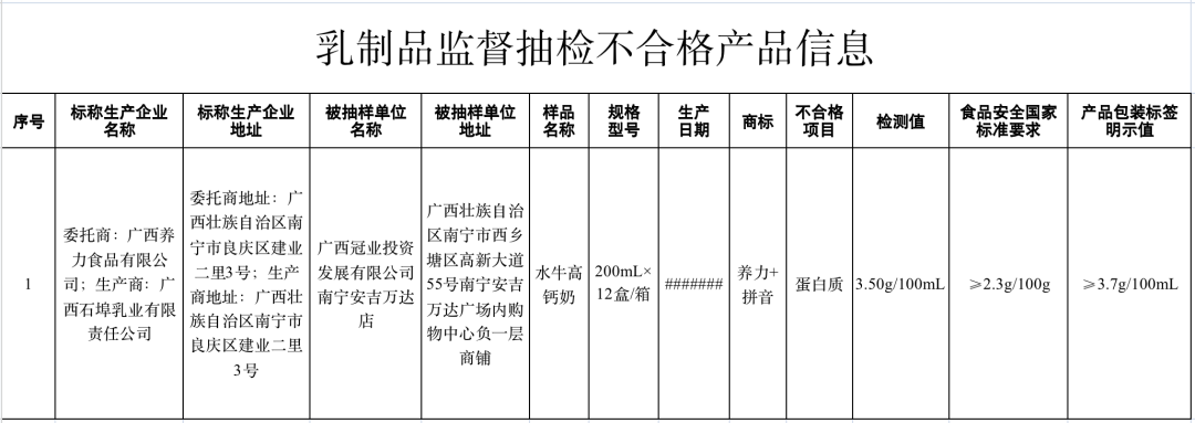 市场监督管理总局：近期抽检7大类食品13批次样品不合格