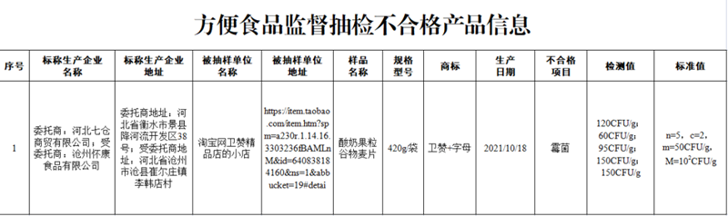 市场监督管理总局：这10批次食品抽检不合格！