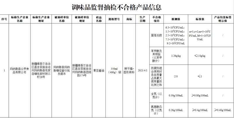 市场监督管理总局：这10批次食品抽检不合格！