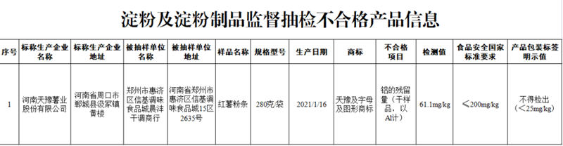 市场监督管理总局：这10批次食品抽检不合格！