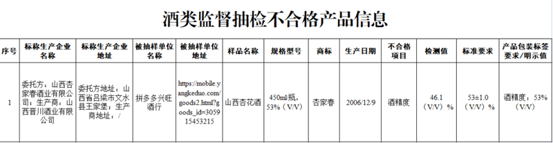 市场监督管理总局：这10批次食品抽检不合格！