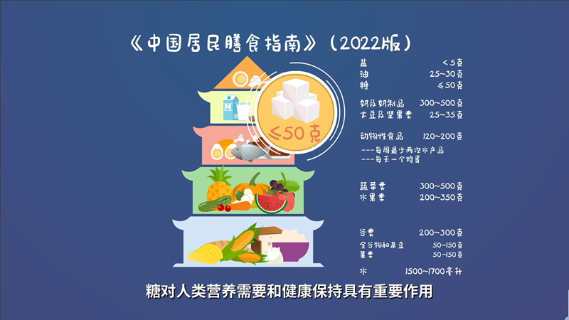 科学认识食糖｜市面上的“0”糖、甜味剂真的健康吗？