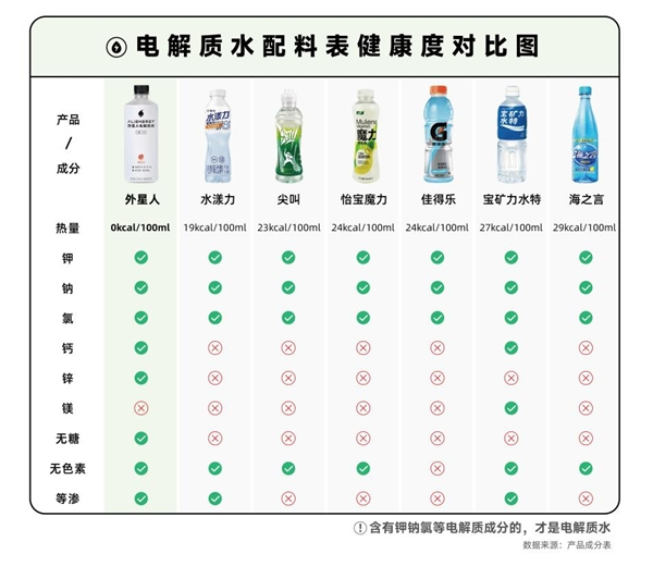 医生建议：反复发烧可适当补充电解质水