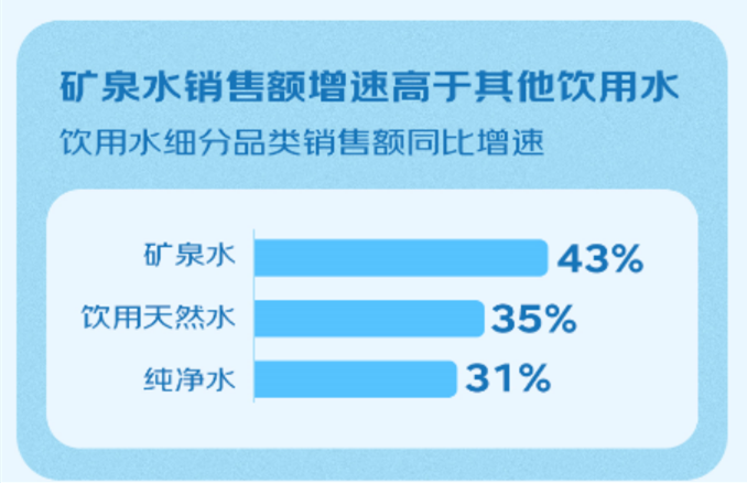 都是合格的饮用水，消费者选择为何仍犯难？