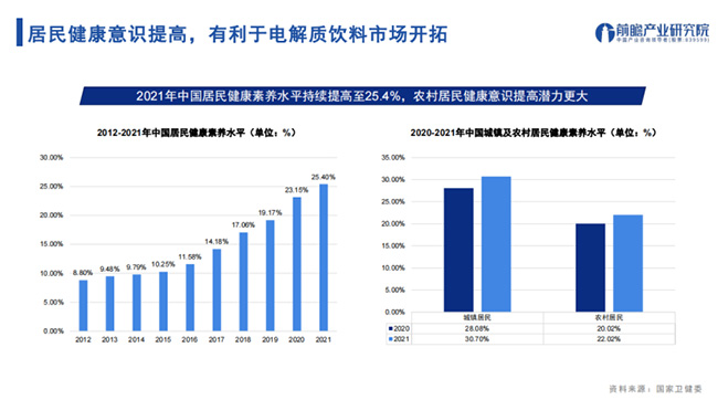 前瞻报告：2023电解质饮料爆火 外星人独占47%市场份额