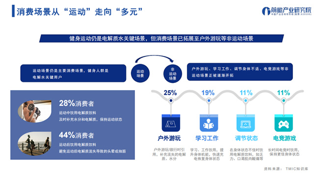 前瞻报告：2023电解质饮料爆火 外星人独占47%市场份额