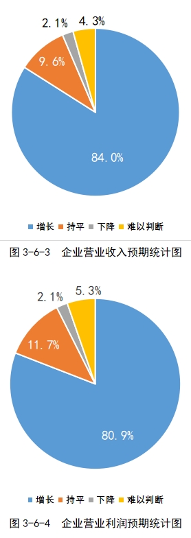 《2023中国餐饮业年度报告》发布 茶饮、烘焙增长明显