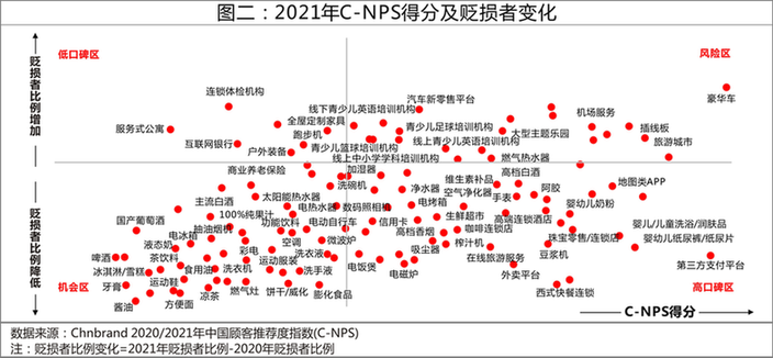 2021年C-NPS中国顾客推荐度指数研究成果发布