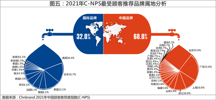 2021年C-NPS中国顾客推荐度指数研究成果发布