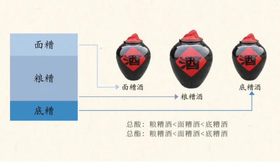 特香型白酒为何独特？你所不知道的“12353”工艺