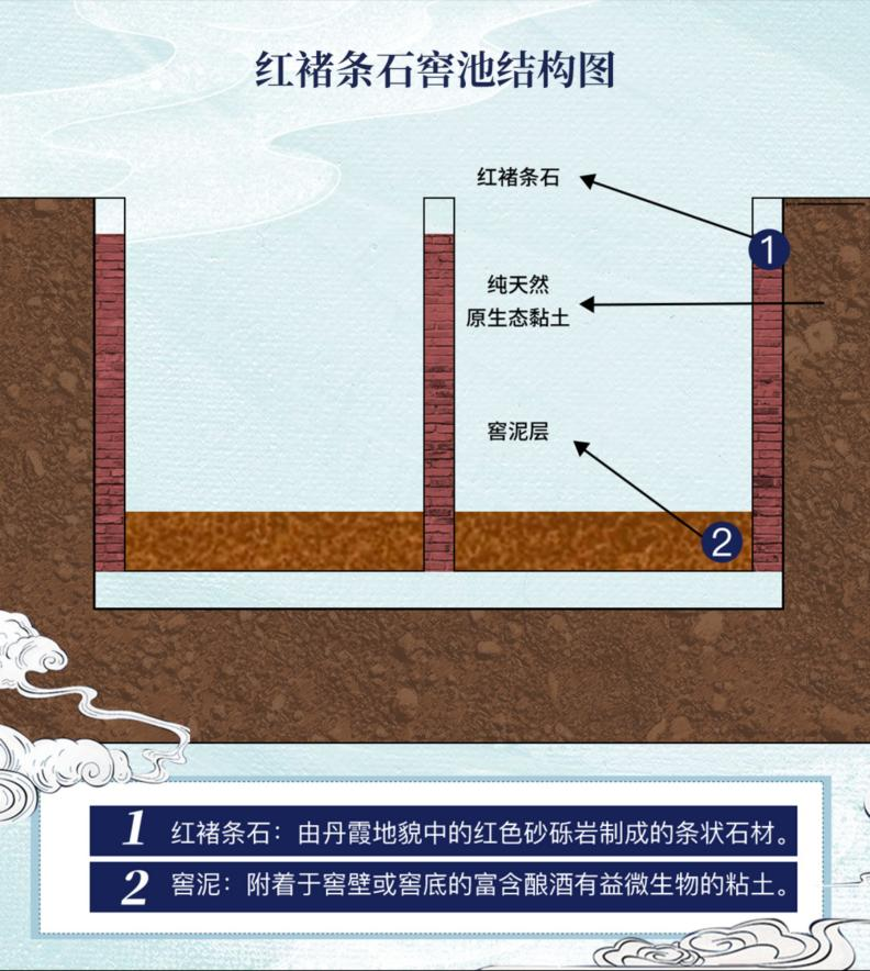 特香型白酒“特”在何处？一分钟教你变“特香大神”