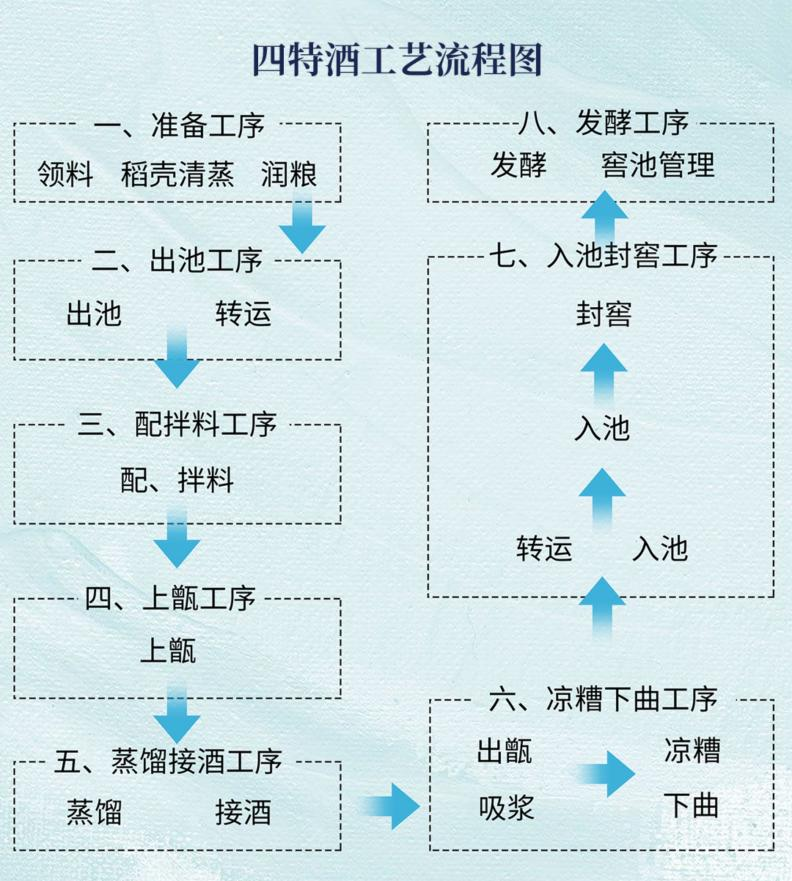 特香型白酒“特”在何处？一分钟教你变“特香大神”