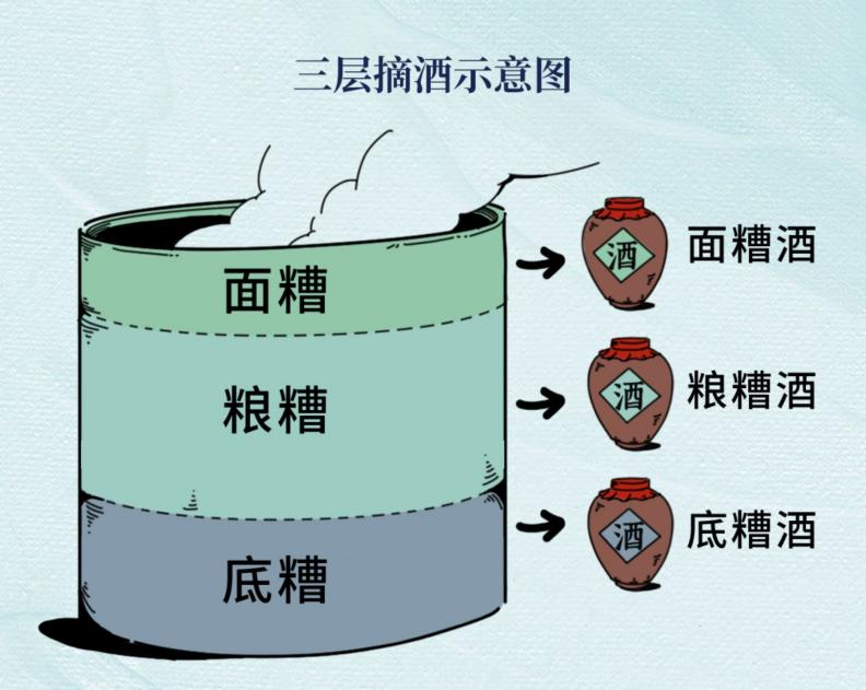 特香型白酒“特”在何处？一分钟教你变“特香大神”