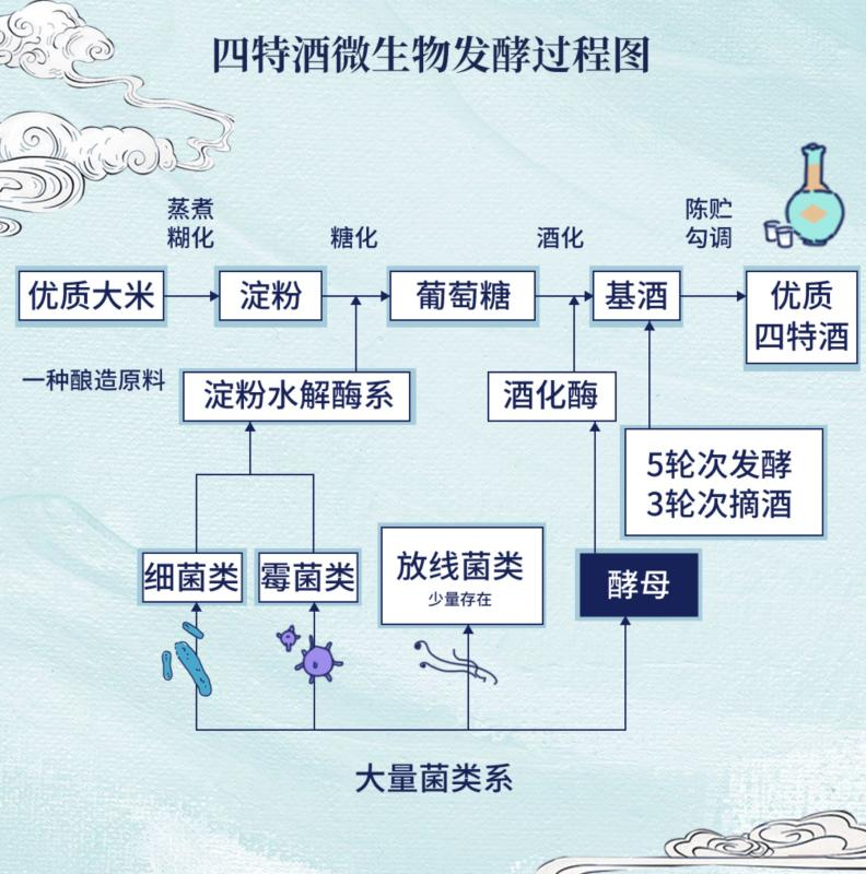 特香型白酒“特”在何处？一分钟教你变“特香大神”