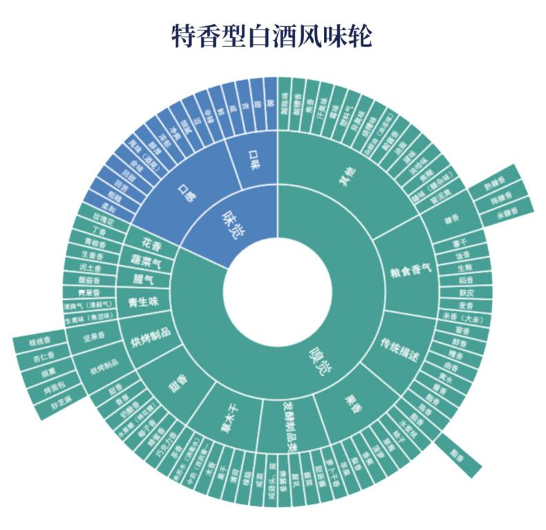 特香型白酒“特”在何处？一分钟教你变“特香大神”